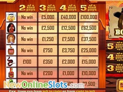 Exploring the Thrilling Experience of Wanted Dead or Alive Casino Games and Rewards