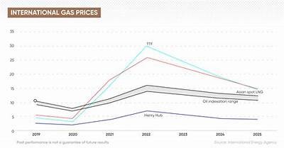 Wepe Price Prediction for 2023: Insights, Trends, and Future Forecasts Explained