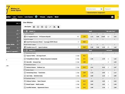 Comprehensive Review and Detailed Guide to Using the Interwetten App for Sports Betting and Casino Games