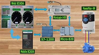 Ignition Mobile App: Unlocking Speed and Efficiency for Your Everyday Tasks