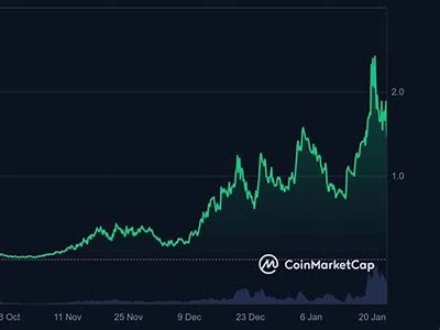 Wepe Price Prediction for 2023: Insights, Trends, and Future Forecasts Explained