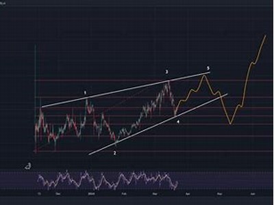 Wepe Price Prediction for 2023: Insights, Trends, and Future Forecasts Explained
