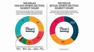 WillBet Michigan Sportsbook Review and How to Maximize Your Betting Experience in 2024