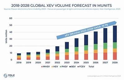 Wepe Price Prediction for 2023: Insights, Trends, and Future Forecasts Explained