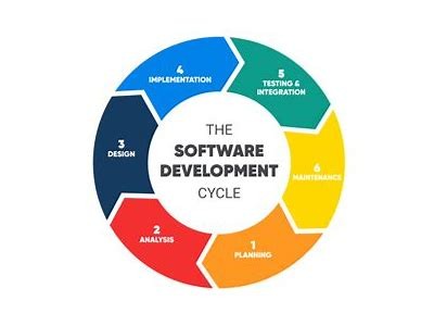 Exploring the Features and Challenges of the Rotten Demo in Modern Software Development