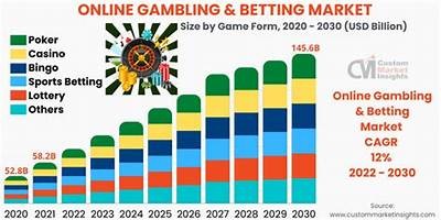 Interwetten CEO Shares Insights on Online Gambling Trends and Future Strategies for Growth