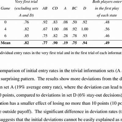 Understanding Continuous Payout Options at Interwetten for Enhanced Betting Experience