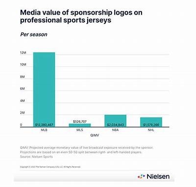 Exploring the Impact of Interwetten Sponsoring on Sports and Brand Visibility