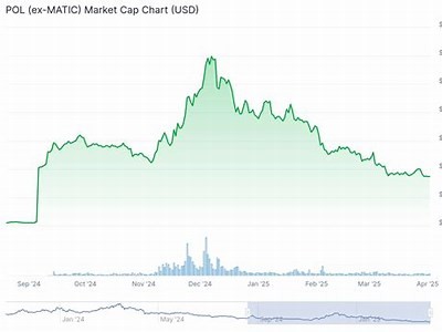 Wepe Price Prediction for 2023: Insights, Trends, and Future Forecasts Explained