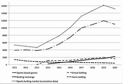 Understanding Continuous Payout Options at Interwetten for Enhanced Betting Experience