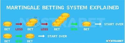 Exploring Willbet Betting Options: Strategies for Success and Insights on Online Gambling