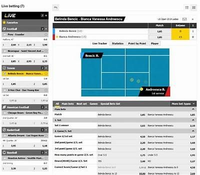 Interwetten USA: Your Ultimate Guide to Online Betting in America