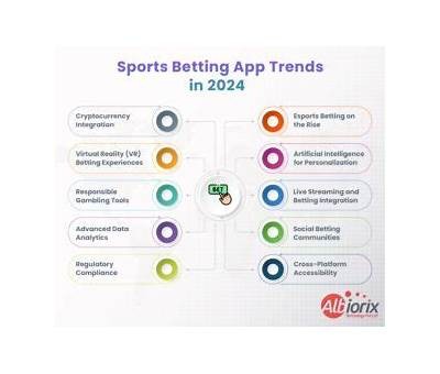 Willbet Sportsbook Announces Innovative Features and Enhanced User Experience for Bettors