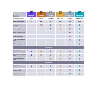 Comprehensive Review of the Hard Rock Bet App: Features, Benefits, and User Experience Insights