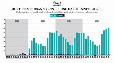 WillBet Michigan Sportsbook Review and How to Maximize Your Betting Experience in 2024